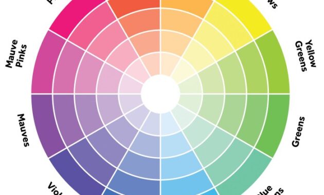 Best colour wheel for interior design