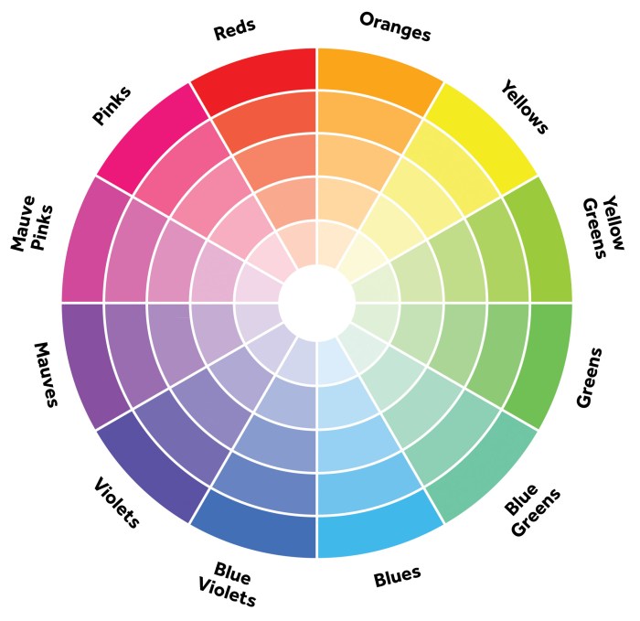 Best colour wheel for interior design